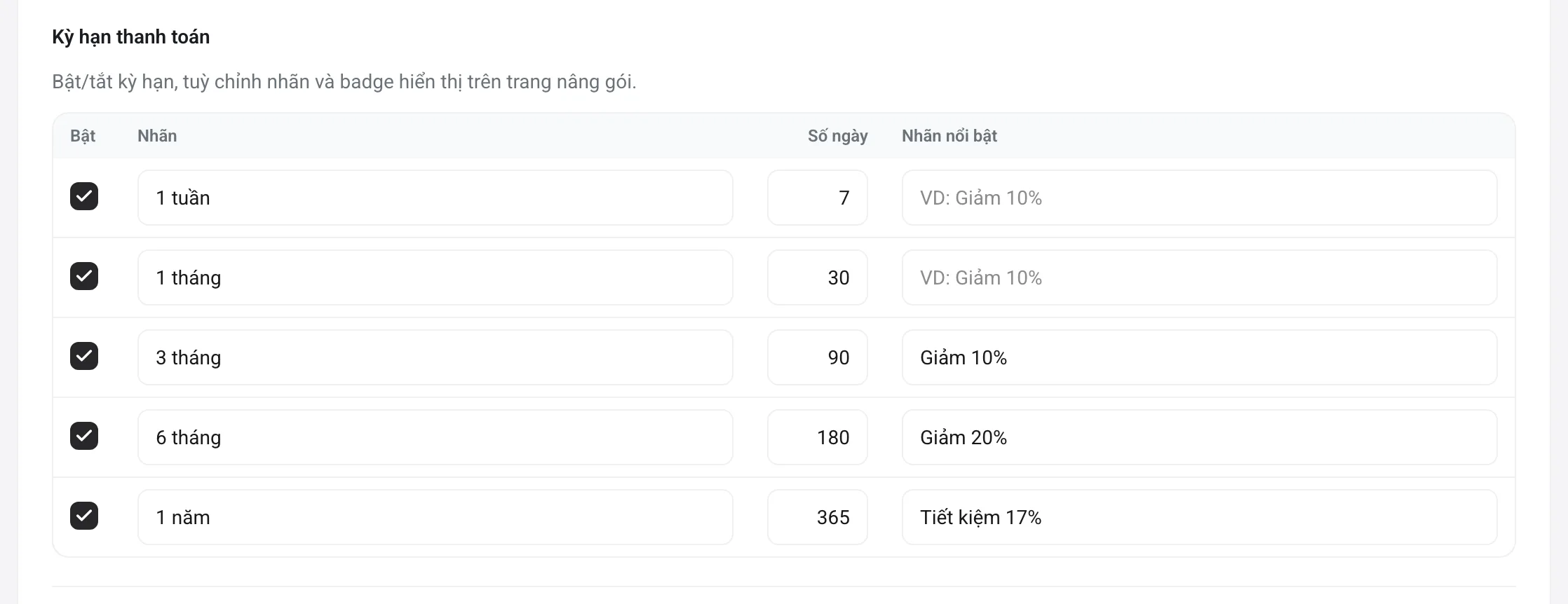 Bảng bật tắt các kỳ hạn: 1 tuần, 1 tháng, 3 tháng, 6 tháng, 1 năm, kèm nhãn và badge