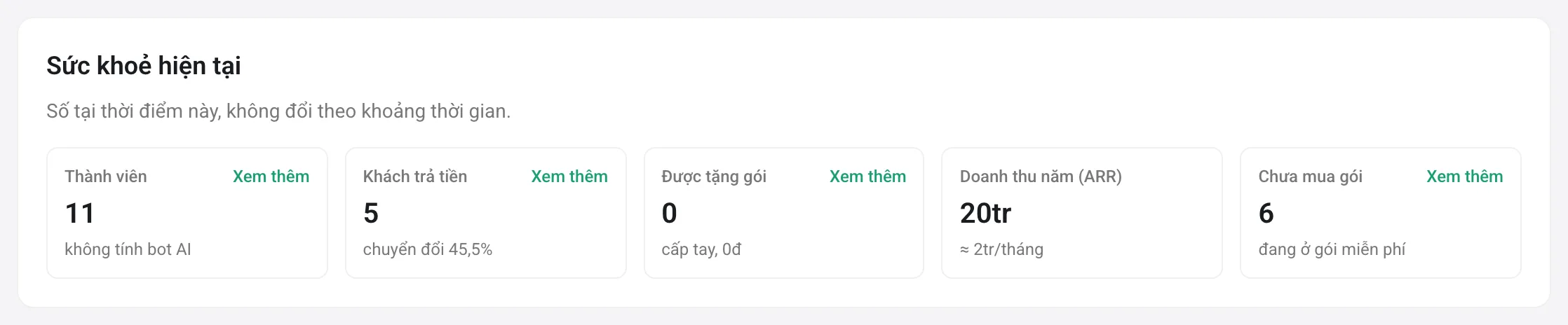 Phần sức khoẻ hiện tại: số thành viên, khách trả tiền, doanh thu năm